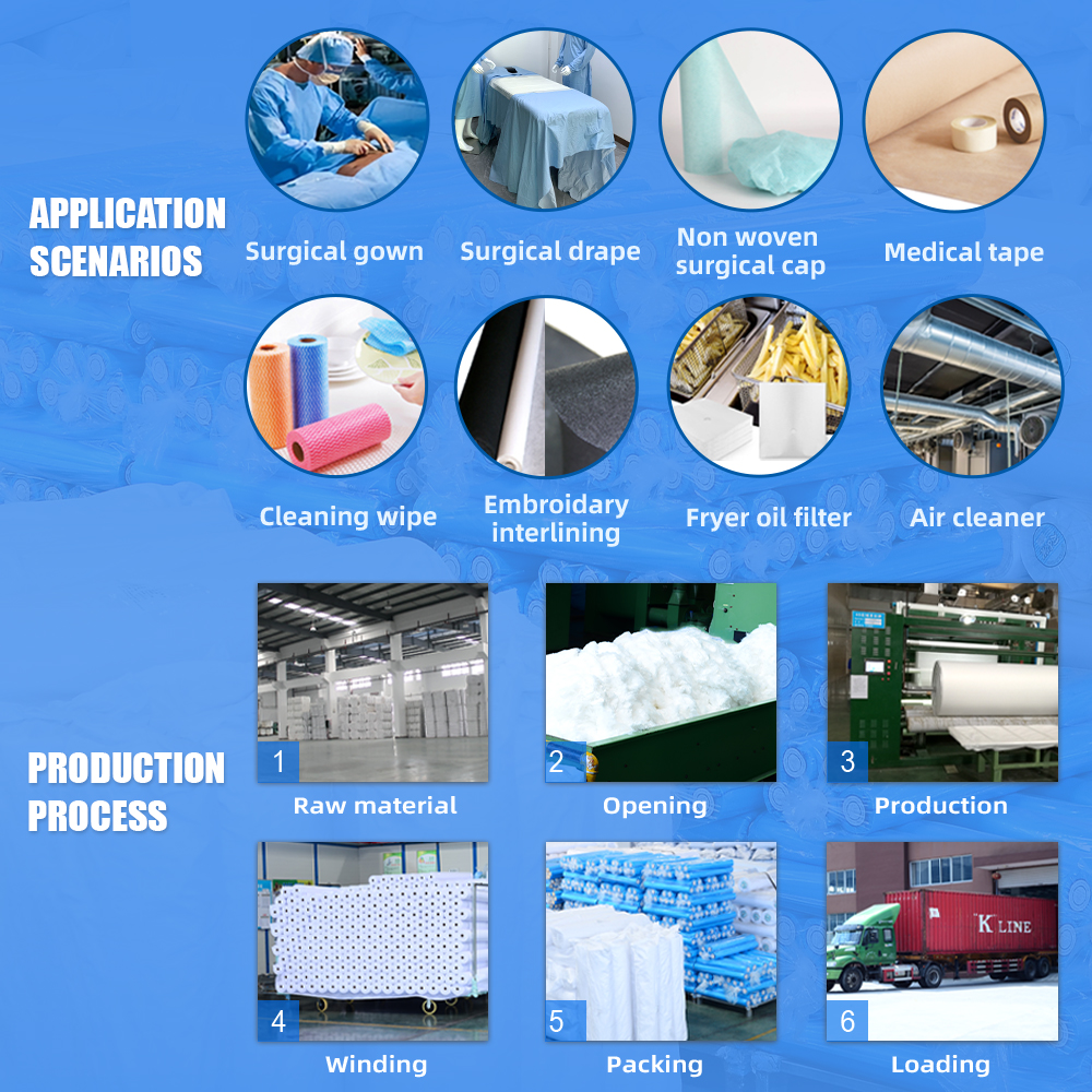 nonwoven manufacturer,laminated nonwoven fabric.jpg